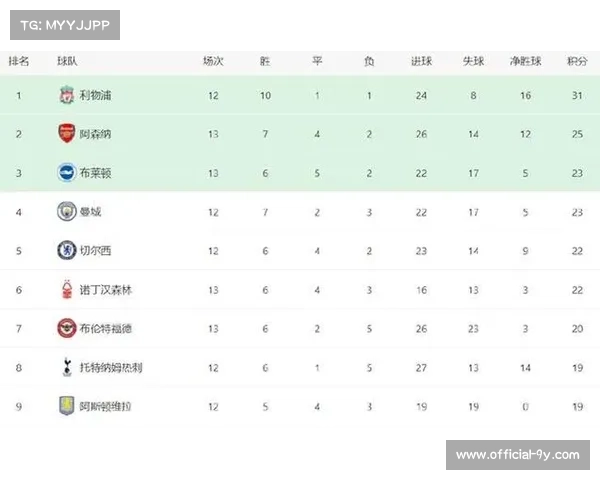 曼联主场胜布莱顿三连胜 超越切尔西跃升积分榜第六 曼联主场胜布莱顿三连胜 超越切尔西跃升积分榜第六