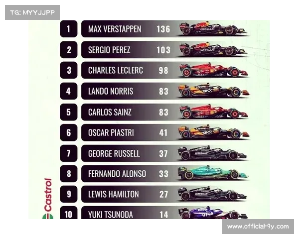 F1规则调整排位赛排序机制，积分榜决定发车顺序